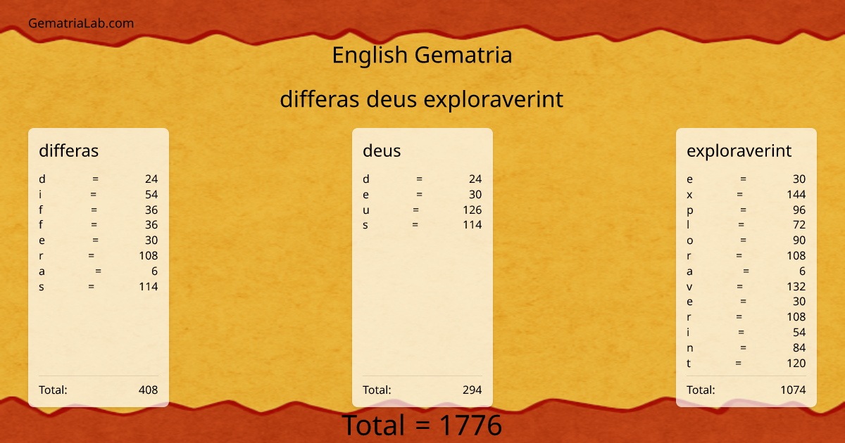 differas deus exploraverint in english Gematria